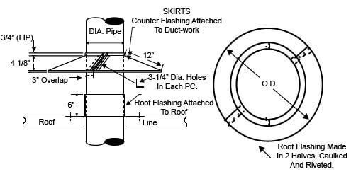 Nordfab Ducting Roof Flashing Drawing