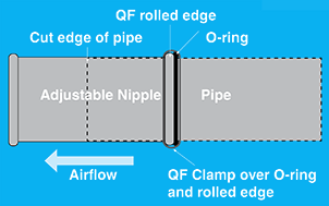 Diagram showing how to properly fit Nordfab Ducting parts together for installation.