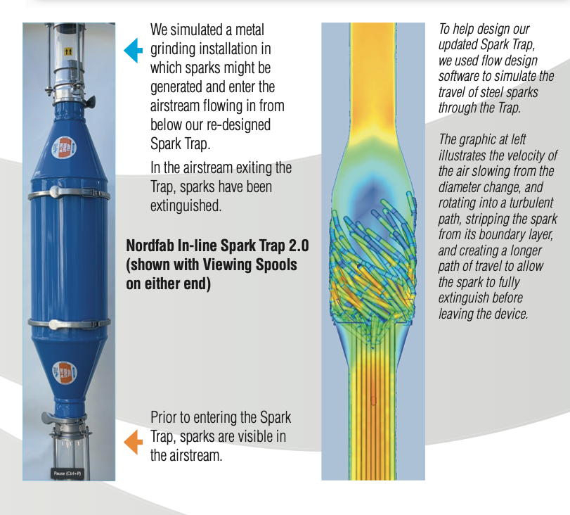 Nordfab Spark Trap with viewing spools on each end and a diagram showing it works to prevent fires in dust collection.