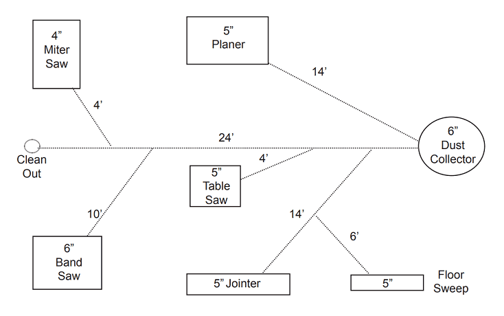 Rough duct system layout sketch