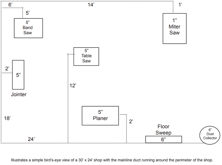 Nordfab ductwork system layout exmaple