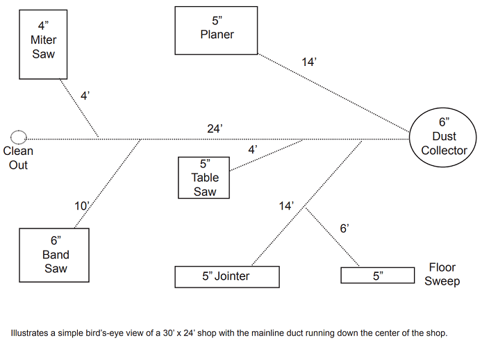 Nordfab Ducting system layout example