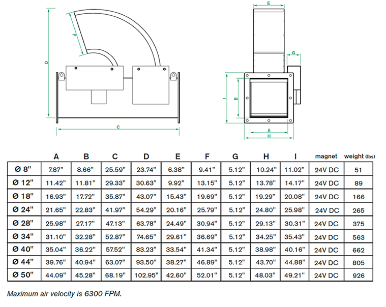 BOSS High Speed Abort Gate sizing guide
