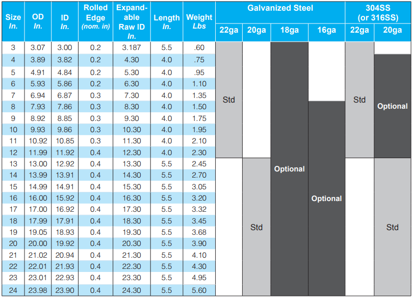 Nordfab Duct Pipe Dimensions
