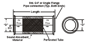 Nordfab Ducting Silencer dimensions